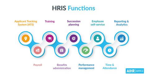 pcf hris